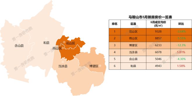 安徽池州房價(jià)動(dòng)態(tài)，城市變遷中的居住成本與生活成長