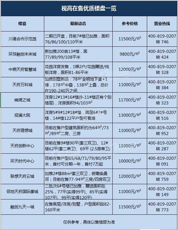 儀隴最新樓盤市場現(xiàn)狀、前景展望及樓盤概覽