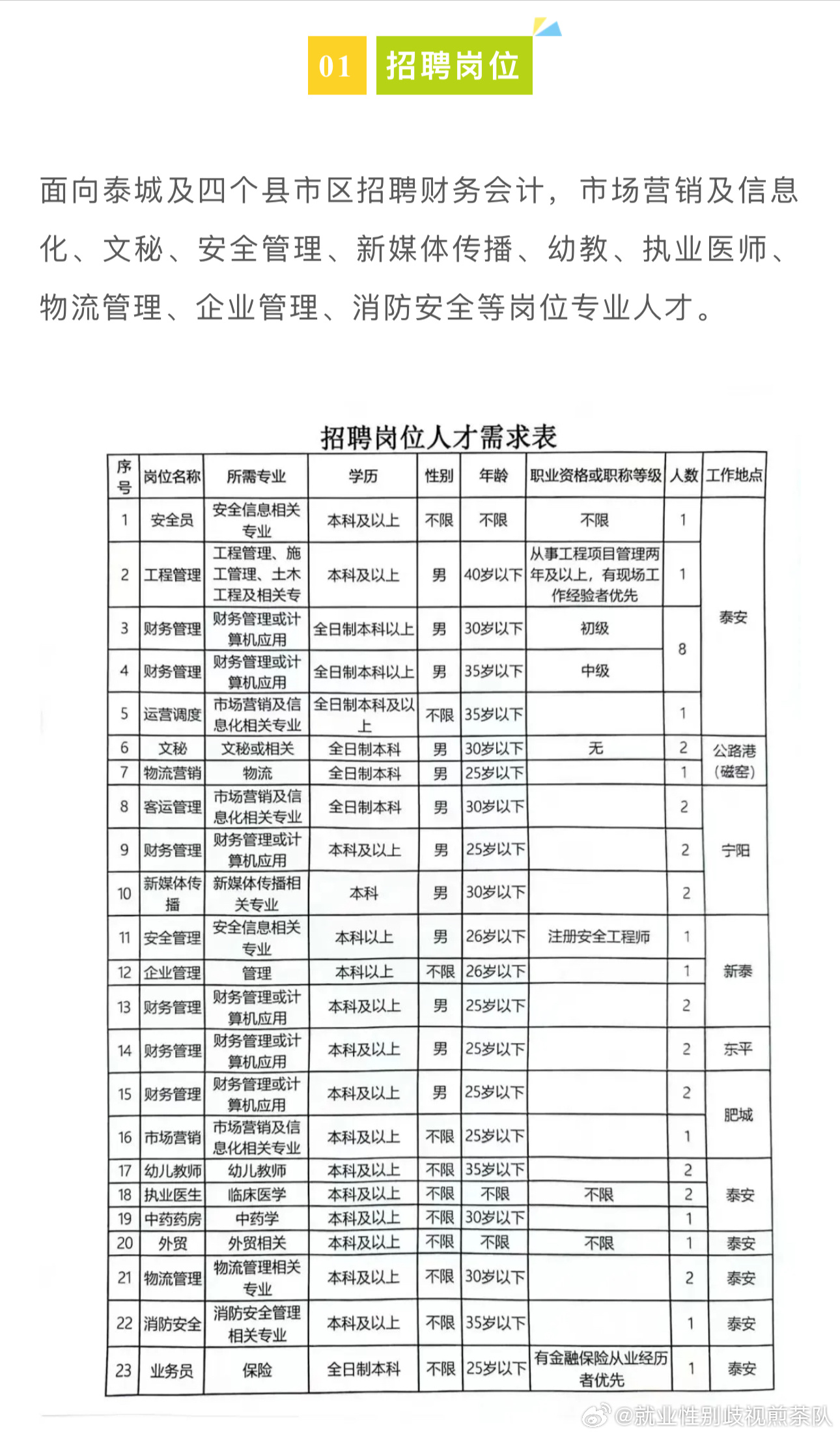 方城最新招聘，學習變化，啟程自信與成就之旅