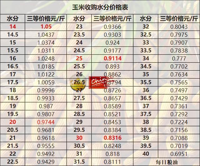 德惠玉米最新價格，時代印記與市場的微妙脈動