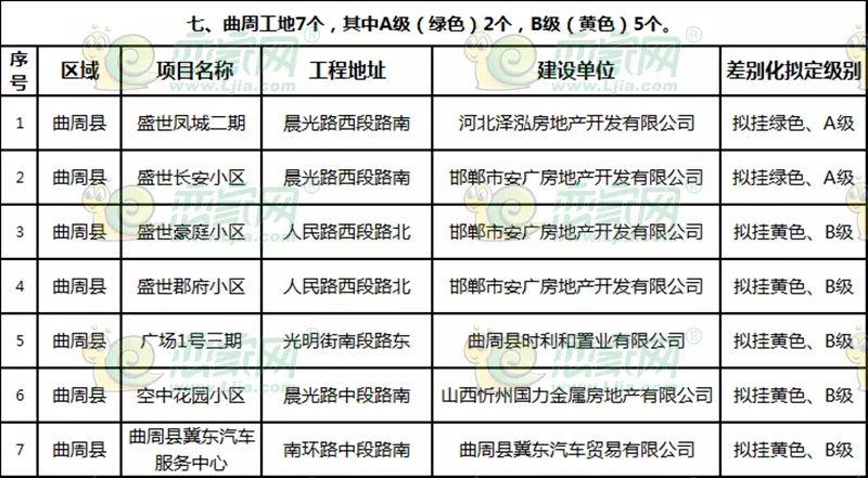 曲周最新樓盤探秘，發(fā)現(xiàn)城市新脈動