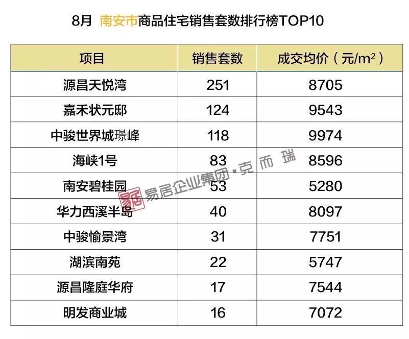南安最新樓盤，理想投資置業(yè)之選