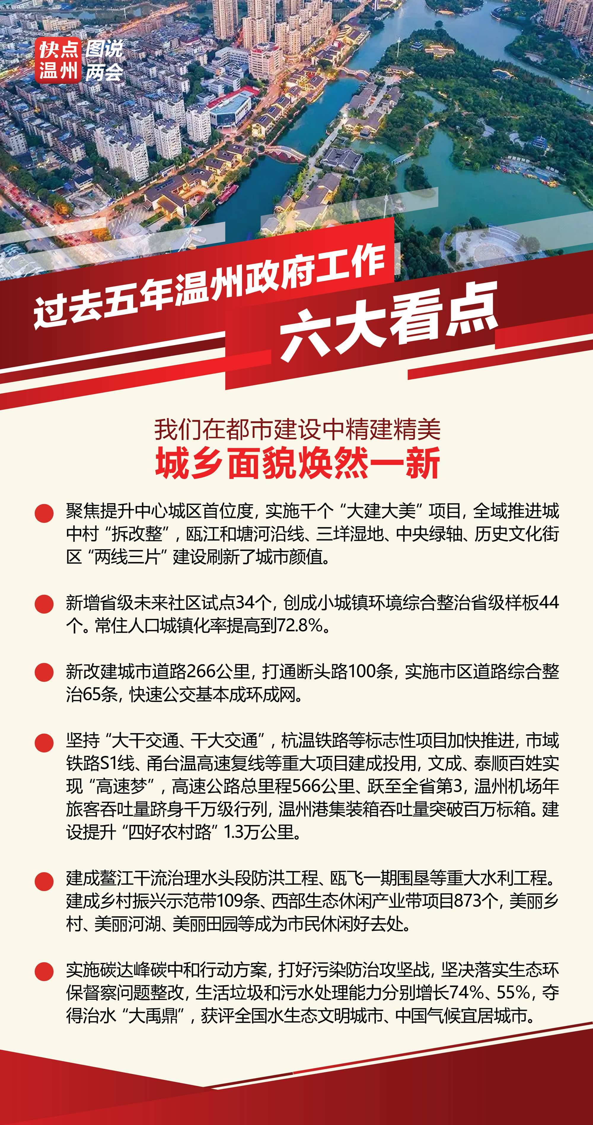 溫州最新繁榮景象，城市面貌活力四溢，經(jīng)濟(jì)發(fā)展持續(xù)強(qiáng)勁