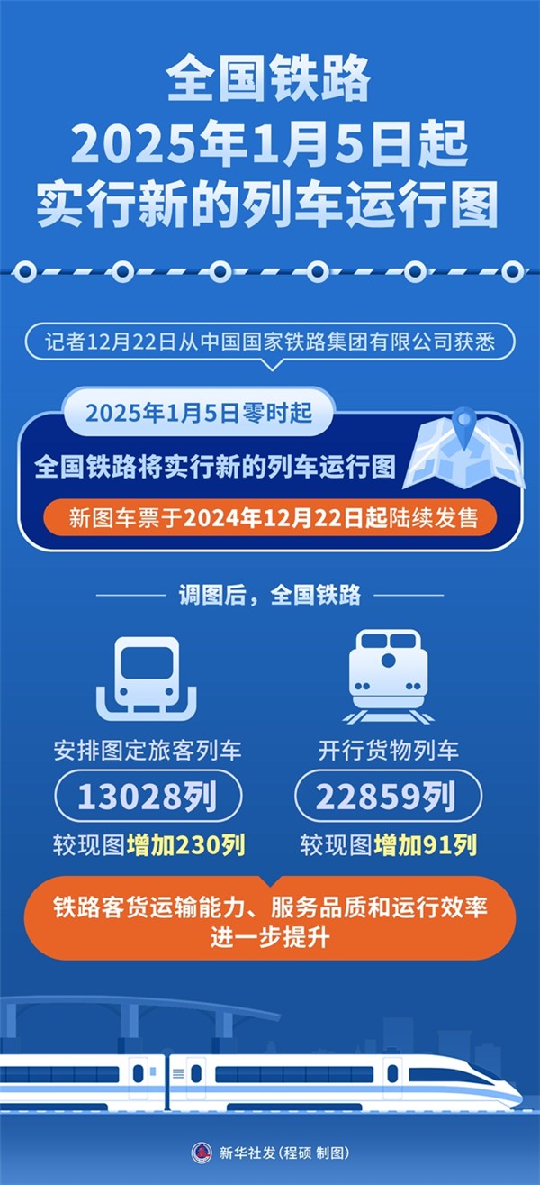 最新火車同行，時代的速度與激情之旅