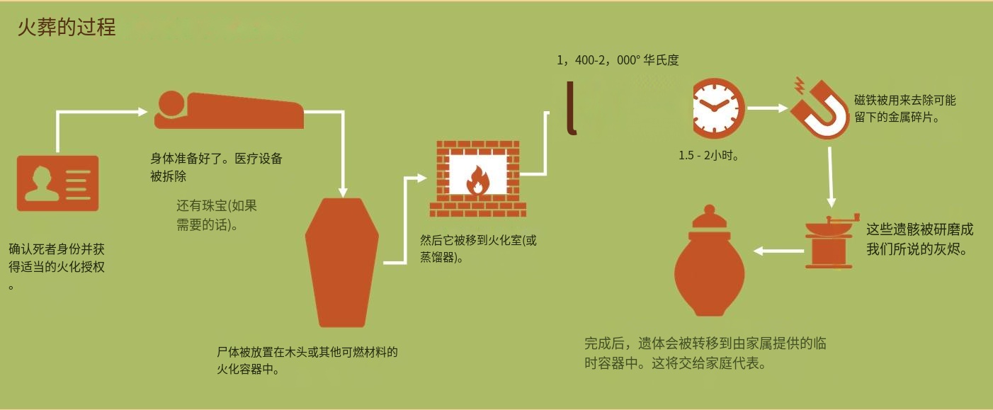 時代變遷下的最新火葬方式，創(chuàng)新與進(jìn)步的體現(xiàn)