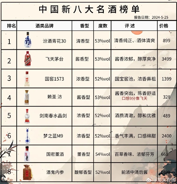 尋找內(nèi)心的寧靜與平和，踏上自然之旅探索最新酒品
