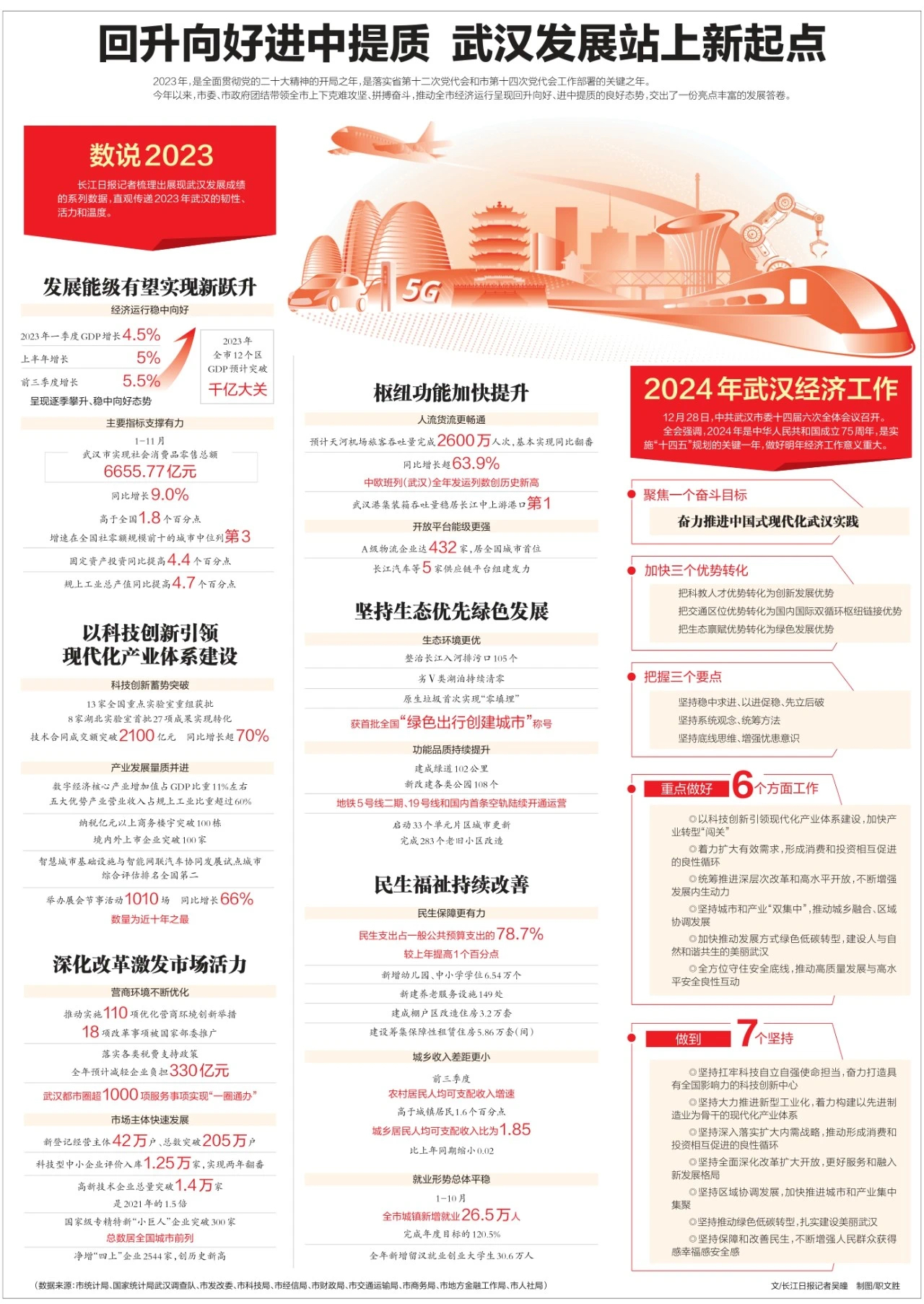 武漢最新科技資訊，新品璀璨登場，引領(lǐng)未來生活潮流