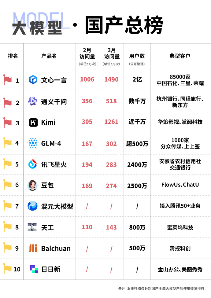 未來國產(chǎn)科技巔峰之作，領(lǐng)略科技力量，開啟生活無限可能！