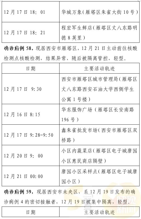 西安最新確診情況，勇敢面對變化，學(xué)習(xí)鑄就自信之光