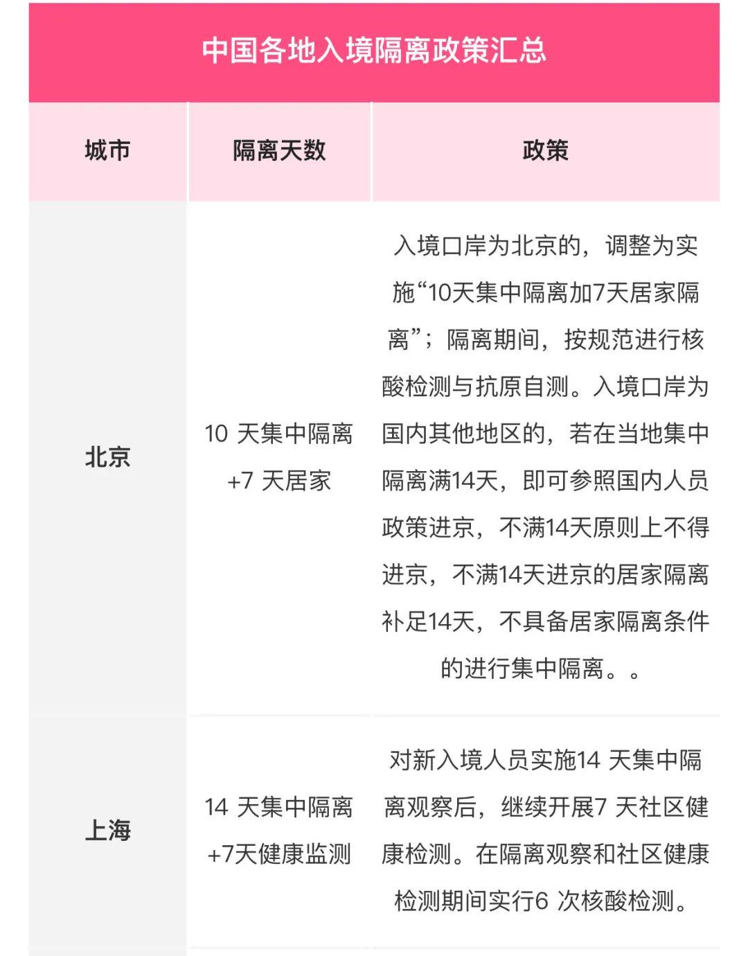 全面解讀指導(dǎo)，最新隔離日期詳解