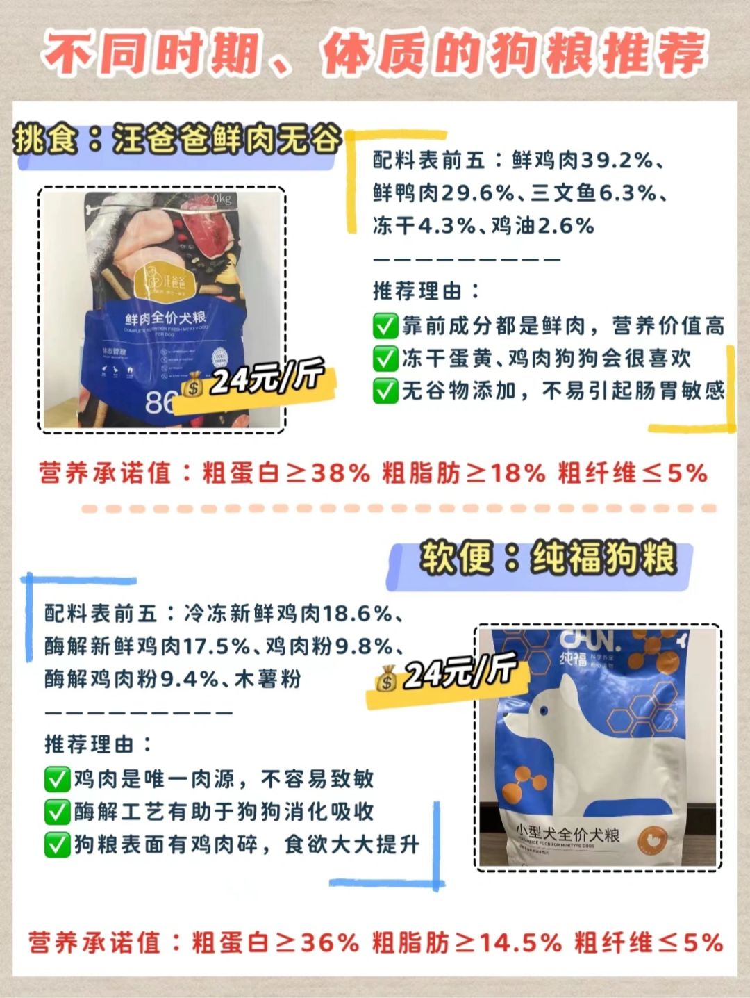 狗糧最新趨勢，營養(yǎng)、科技與個(gè)性化喂養(yǎng)的變革