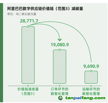 碳時代，最新叫法背后的探索背景、重大事件與重要地位