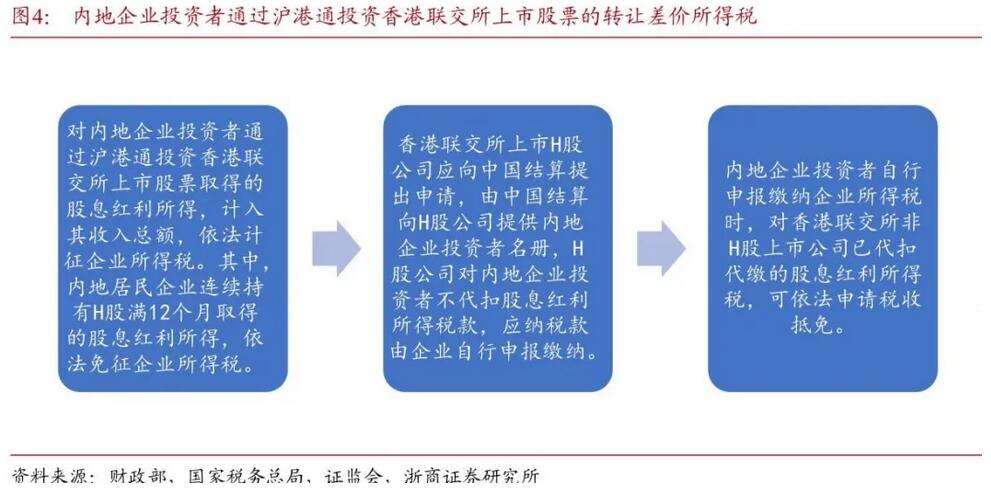 得稅最新版操作指南，從初學者到進階用戶一步到位