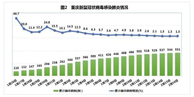 美國抗疫情最新數(shù)據(jù)，時代的挑戰(zhàn)與反思
