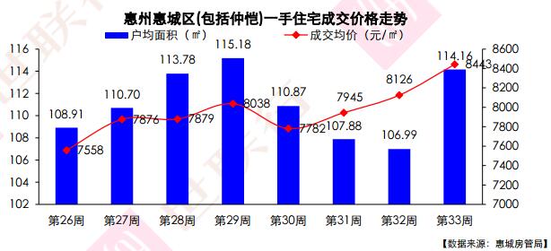 惠陽(yáng)最新房?jī)r(jià)走勢(shì)探秘，巷弄深處的驚喜與樓市動(dòng)態(tài)分析