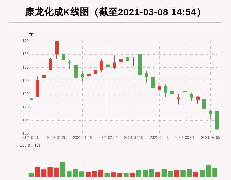 但斌2025最新持股揭秘，探索至2025年的投資藍圖