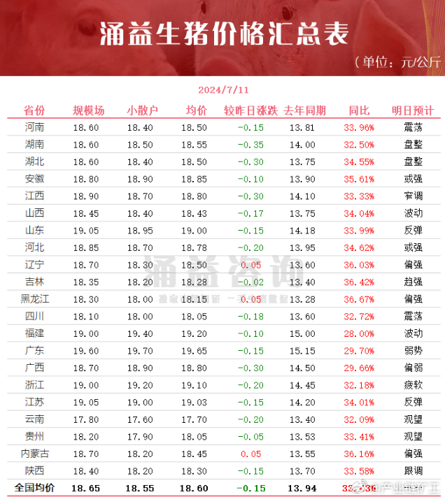 今日生豬價(jià)格全面指南與步驟詳解，最新行情解析及市場(chǎng)動(dòng)態(tài)關(guān)注
