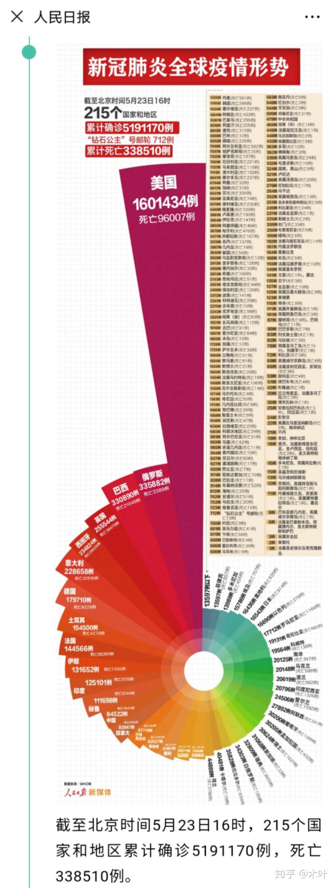 中國(guó)最新疫情報(bào)告更新，最新疫情動(dòng)態(tài)及數(shù)據(jù)概覽
