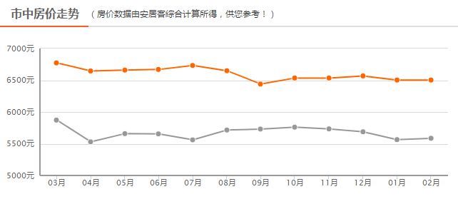 四線房?jī)r(jià)最新動(dòng)態(tài)，背景、事件、影響與地位分析