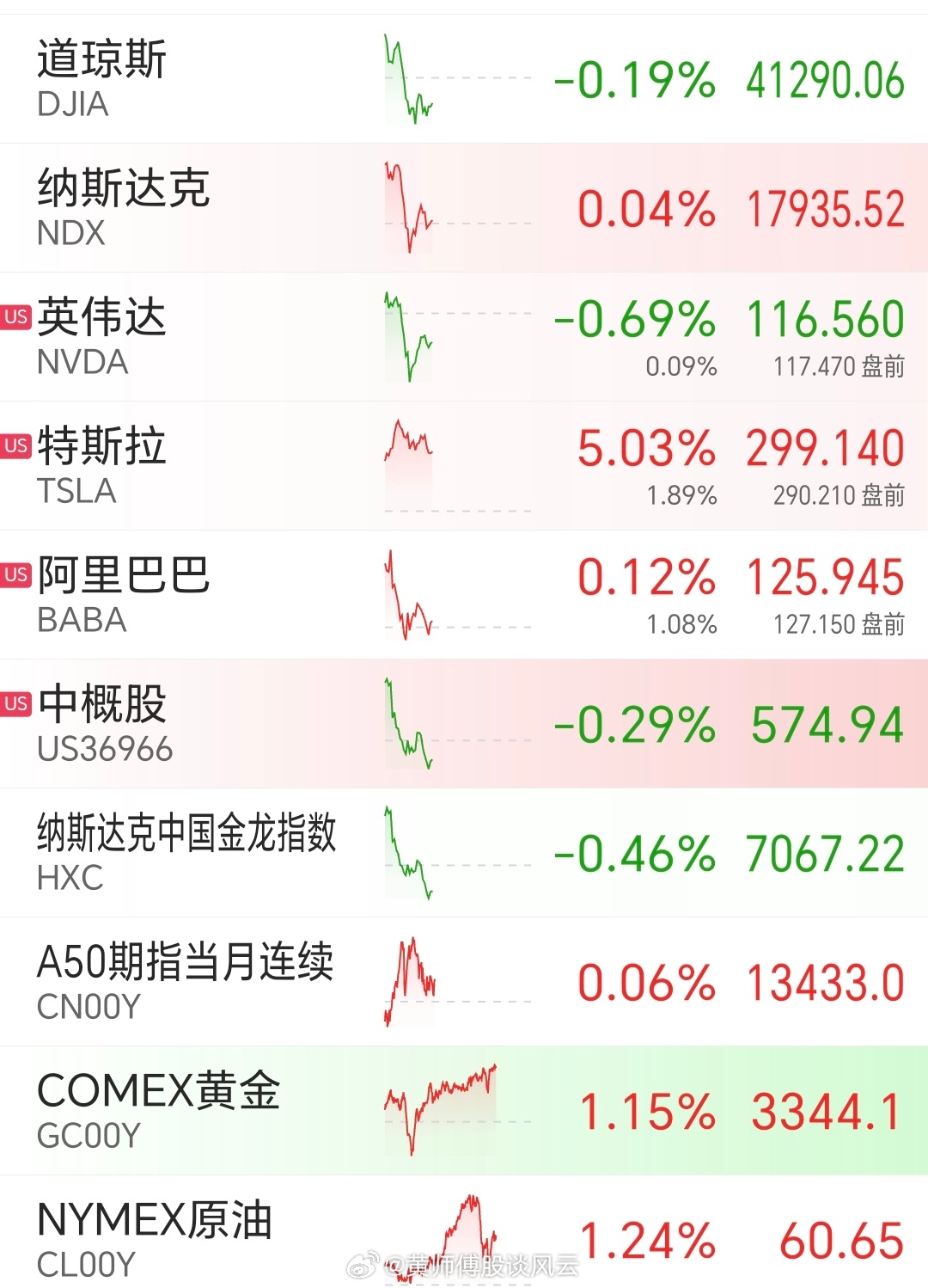 昨夜美股行情深度解析，市場走勢觀點碰撞與行情回顧