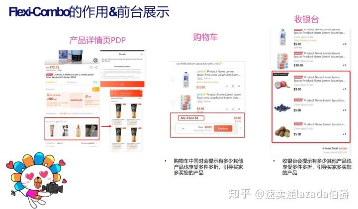 Lazada最新動態(tài)揭秘，溫馨購物之旅的奇遇