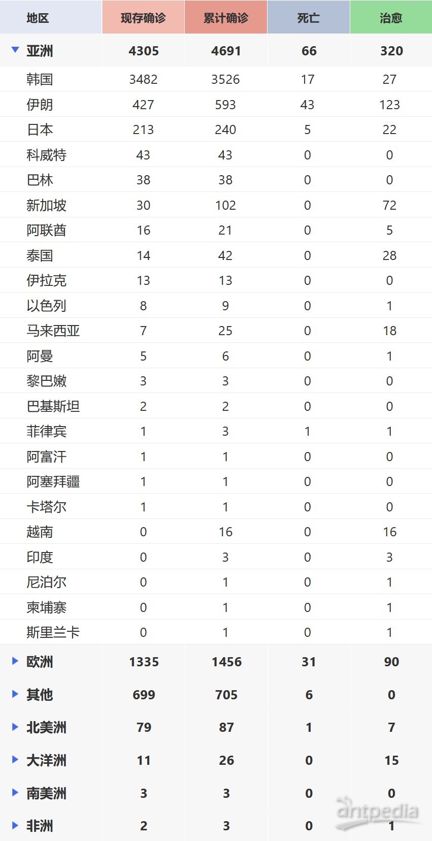 全球最新肺炎疫情通報，全面審視與觀點闡述