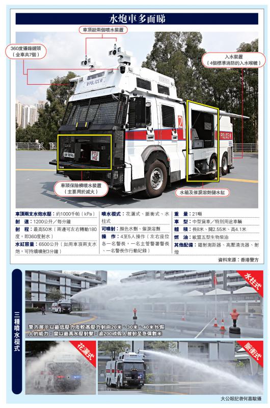 港警最新裝備，旅行利器，探索自然美景的必備工具