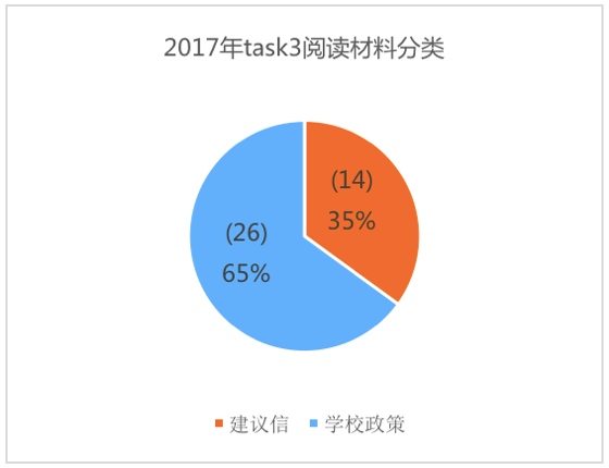 美國預(yù)情最新數(shù)據(jù)揭示，科技引領(lǐng)未來智能生活新體驗