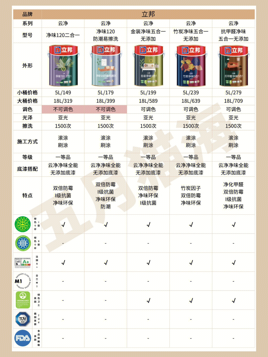 立邦最新乳膠漆，時(shí)代革新先鋒，墻面美化之選