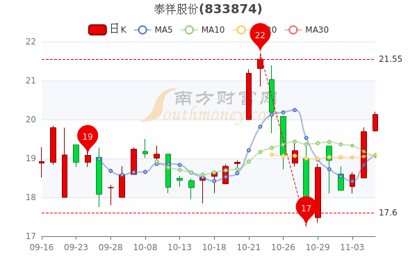 泰為最新股價揭秘，小巷中的獨(dú)特探索之旅