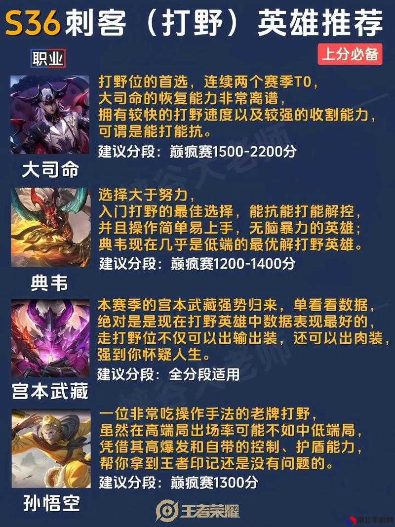 最新王者上分秘籍，榮耀之巔的攀升技巧