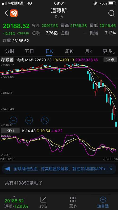 美股最新行情速遞，時代舞臺與市場脈搏的同步共振